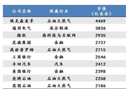 未来10年最赚钱的行业你可知道?