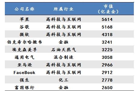 未来10年最赚钱的行业你可知道?