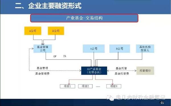 中国金融体系 中国金融体系