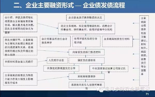 中国金融体系 中国金融体系